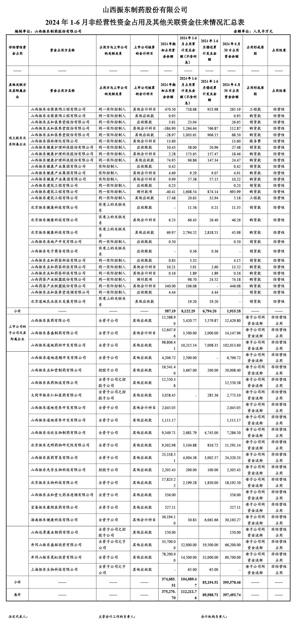 3868laվҩ,3868laվ,300158